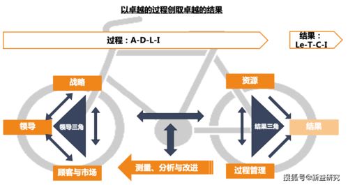 成都咨詢公司視角 企業如何打造卓越績效模式（管理篇）