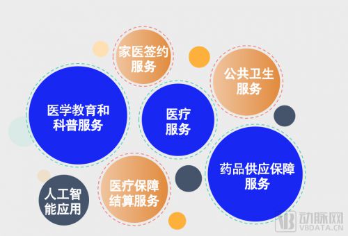 互聯(lián)網(wǎng)時代醫(yī)藥零售企業(yè)的新機(jī)遇