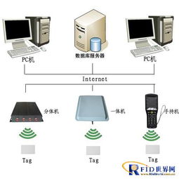 基于RFID的智能倉儲管理計算機系統(tǒng)服務(wù)方案
