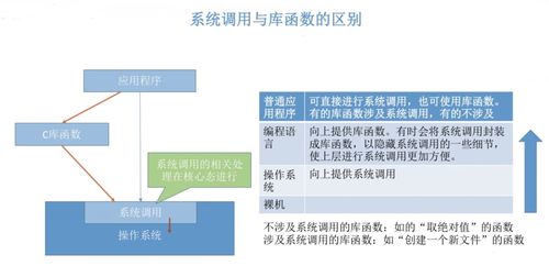 計算機系統概述 操作系統及其服務功能