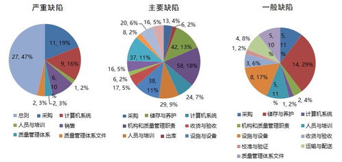 服務(wù)丨藥監(jiān)局年度報告出爐 2017年藥品流通中計算機系統(tǒng)服務(wù)踩過的那些坑