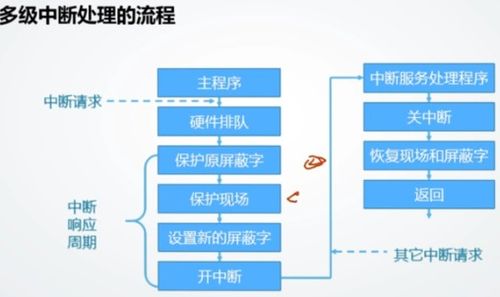 計算機組成原理第八章 輸入輸出系統(tǒng)慕課學(xué)習(xí)筆記