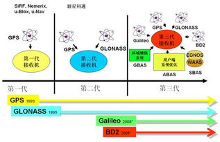 國家GPS規(guī)范的數(shù)據(jù)處理 計(jì)算機(jī)系統(tǒng)服務(wù)的核心技術(shù)