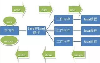 從并發(fā)編程到分布式系統(tǒng) 駕馭海量數(shù)據(jù)處理的技術(shù)演進(jìn)
